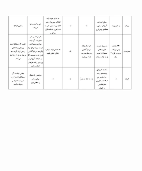 سیاست گذاری در اموزش و پرورش - نمونه دوم - جزیره کتاب های الکترونیکی